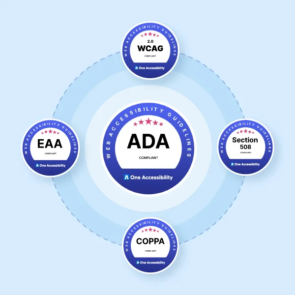 ADA and Section 508 alignment overview for website owners